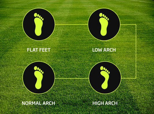 What Is The Right Innersole For Me?